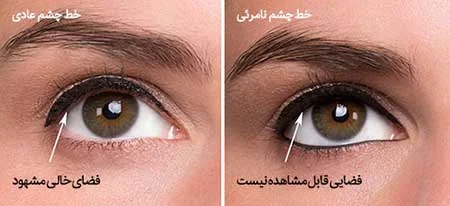 خط چشم,خط چشم نامرئی ,استفاده از خط چشم