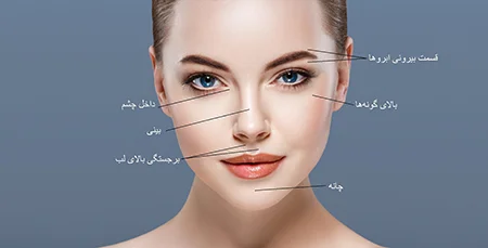 هایلایتر،هایلایتر چیست،هایلایتر صورت
